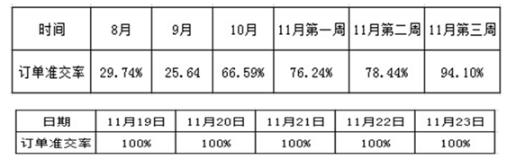 朗歐咨詢(xún)案例